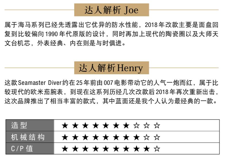 潜水表前10排名,潜水表有哪些特色
