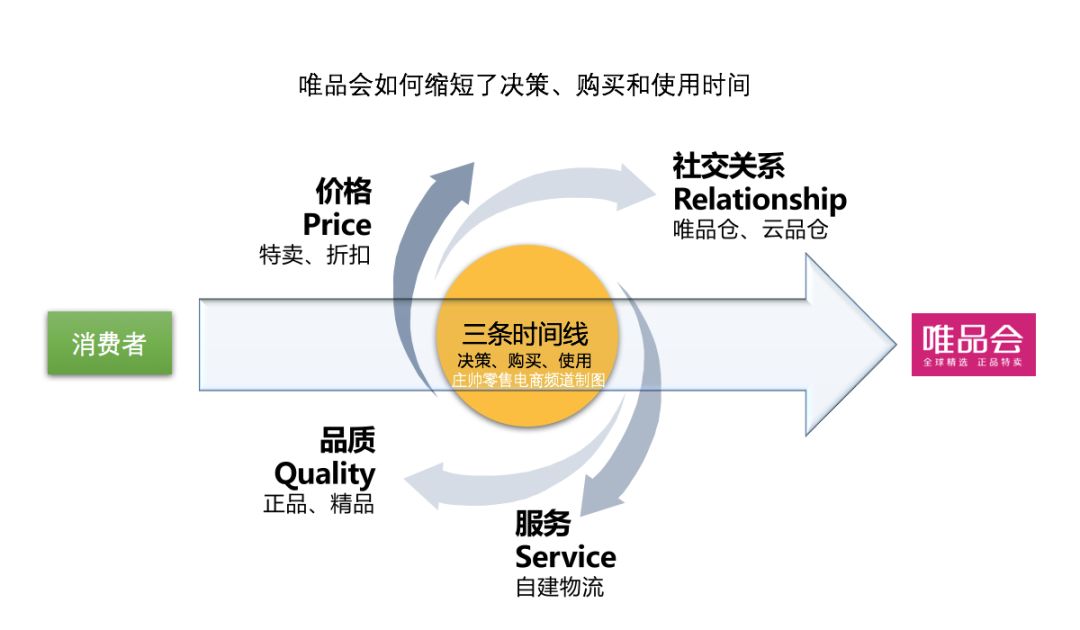 特卖加专卖模式怎么设置,最新最火的特卖模式