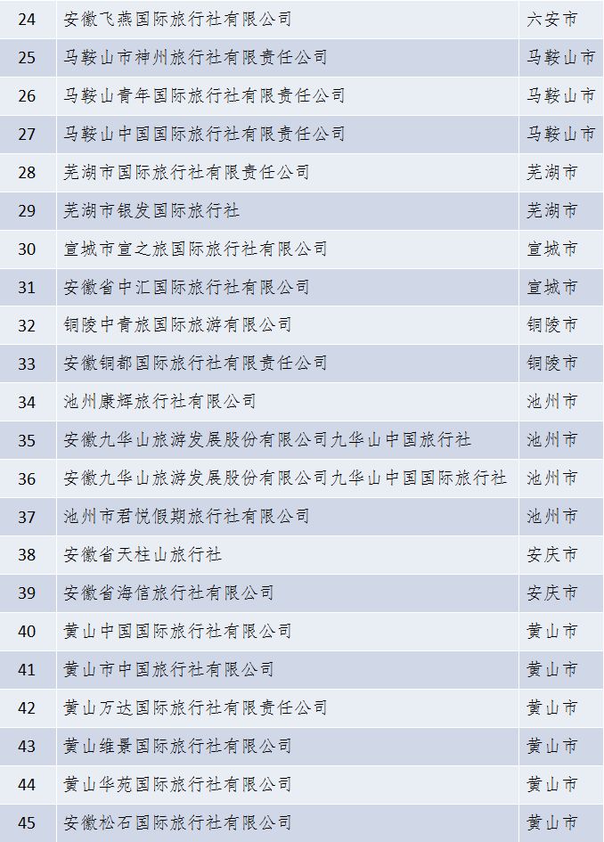 合肥有哪些五星级旅行社,安徽人旅行自驾