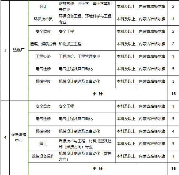 招聘信息一大堆视频,大量招聘信息大全
