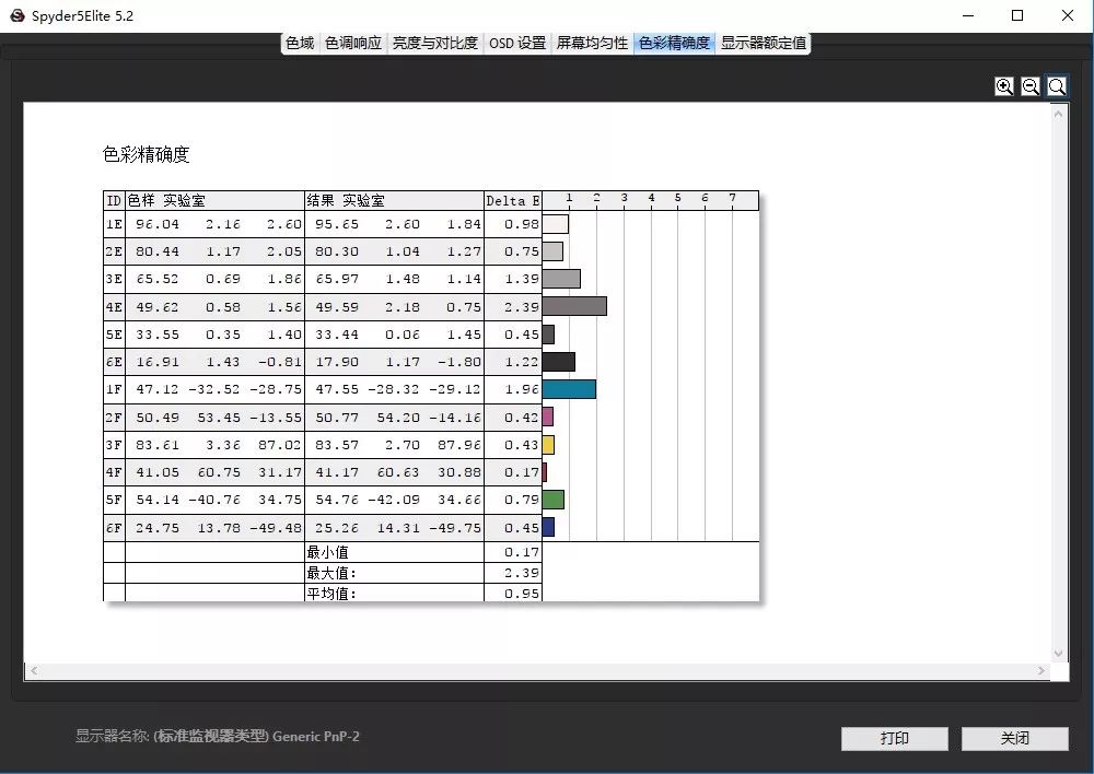 飞利浦精智系列新品显示器278b1n,飞利浦显示器288p6l评测