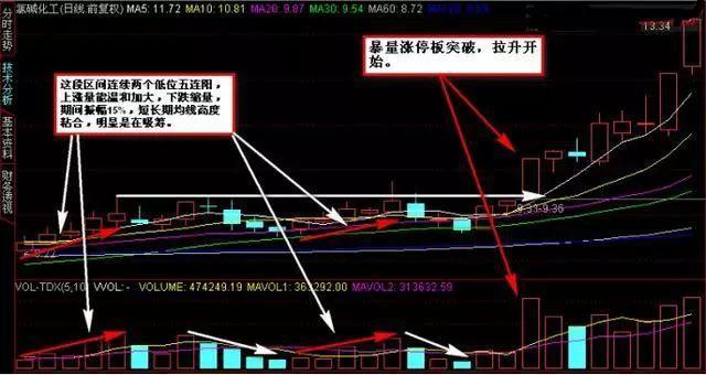 中国股市1元以内的股票有哪些,大盘四连阳股票