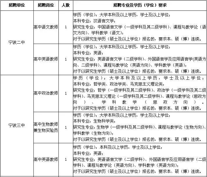 2020宁波市事业编招工,2021宁波北仑区事业编招聘