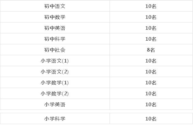 2020宁波市事业编招工,2021宁波北仑区事业编招聘
