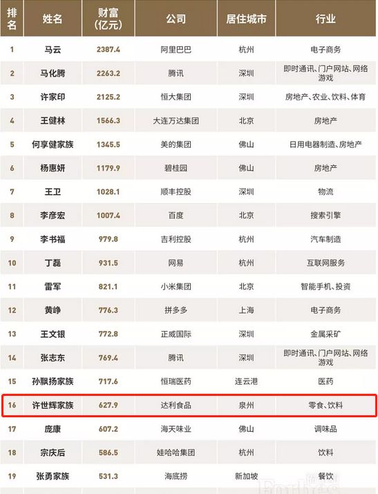 可怕的达利帝国！