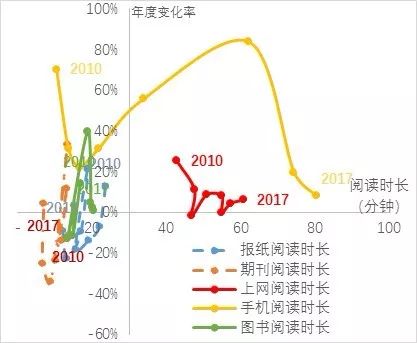 数字出版产业,2019中国数字出版产业年度报告