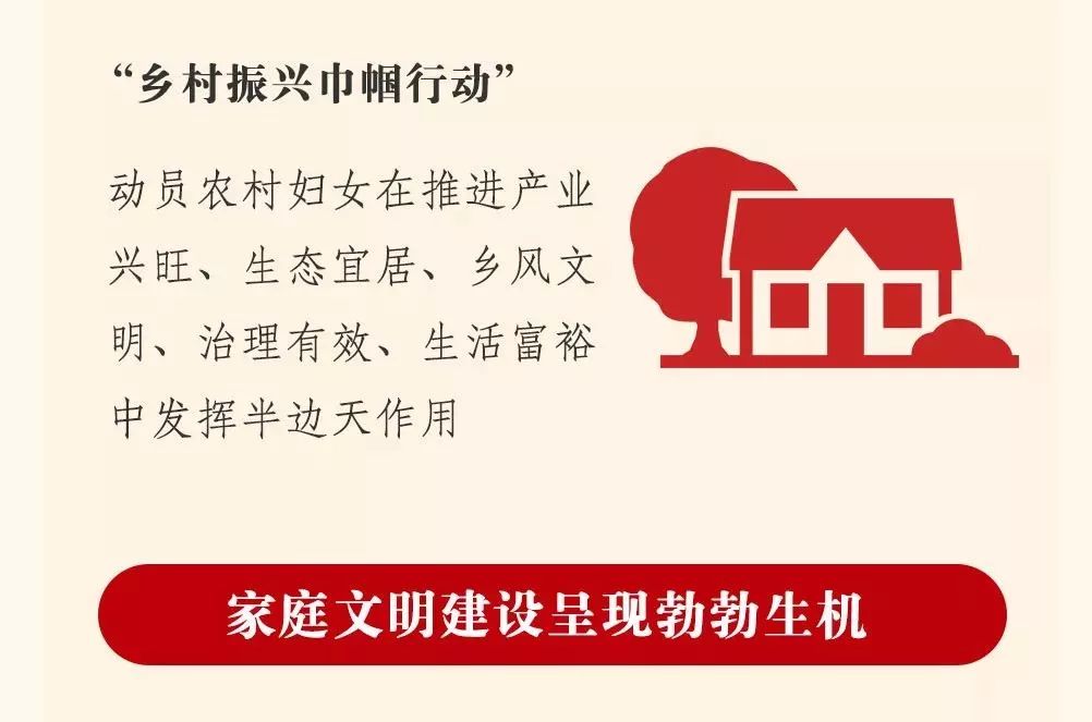 图解中国妇女十二大报告，一起学起来