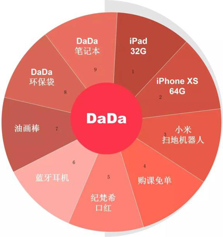 DaDa两大福利回馈用户京东“旗舰店”与双十一“四重好礼”吸睛