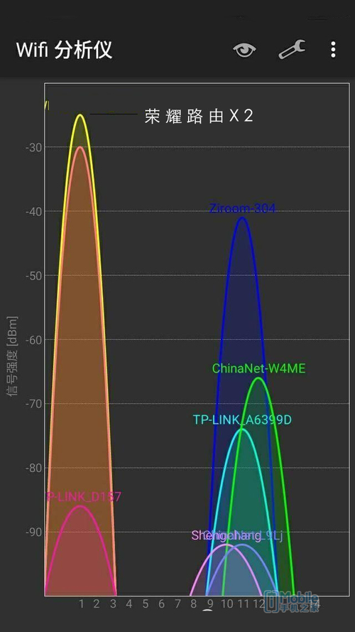 路由器149元腾达,200元荣耀路由器