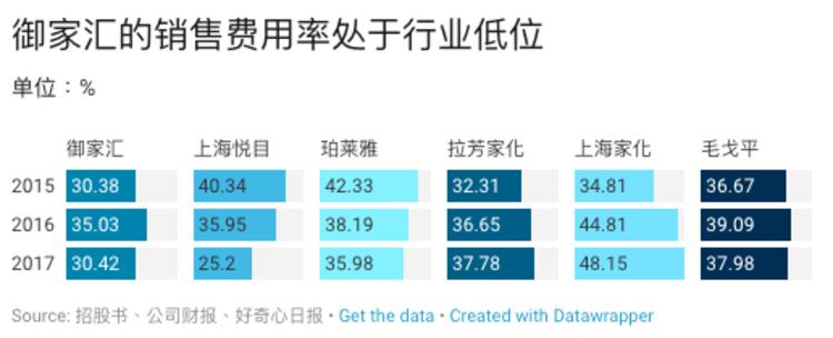 淘品牌上市,淘品牌是怎么回事