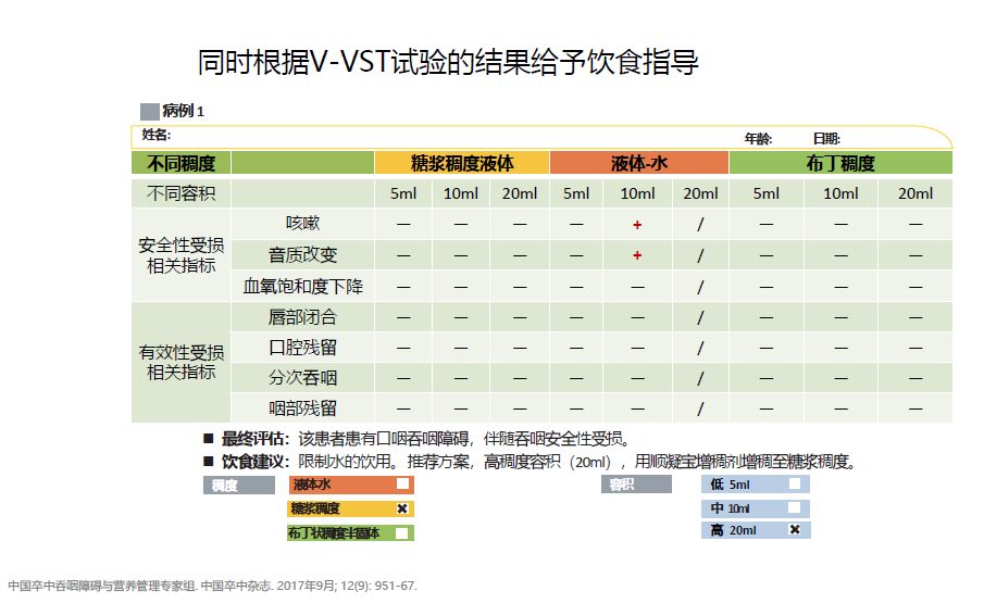 了解吞咽障碍的症状和预防措施,吞咽障碍的相关知识