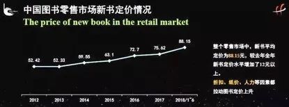 大家都用Kindle压泡面，背后是电子书的溃败｜周末谈