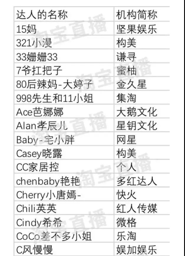 今年双十一淘宝直播排行榜,淘宝直播双十一标配