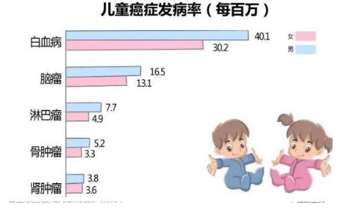 12岁孩子尿毒症父亲后悔痛哭,11岁男孩肾癌患癌晚期