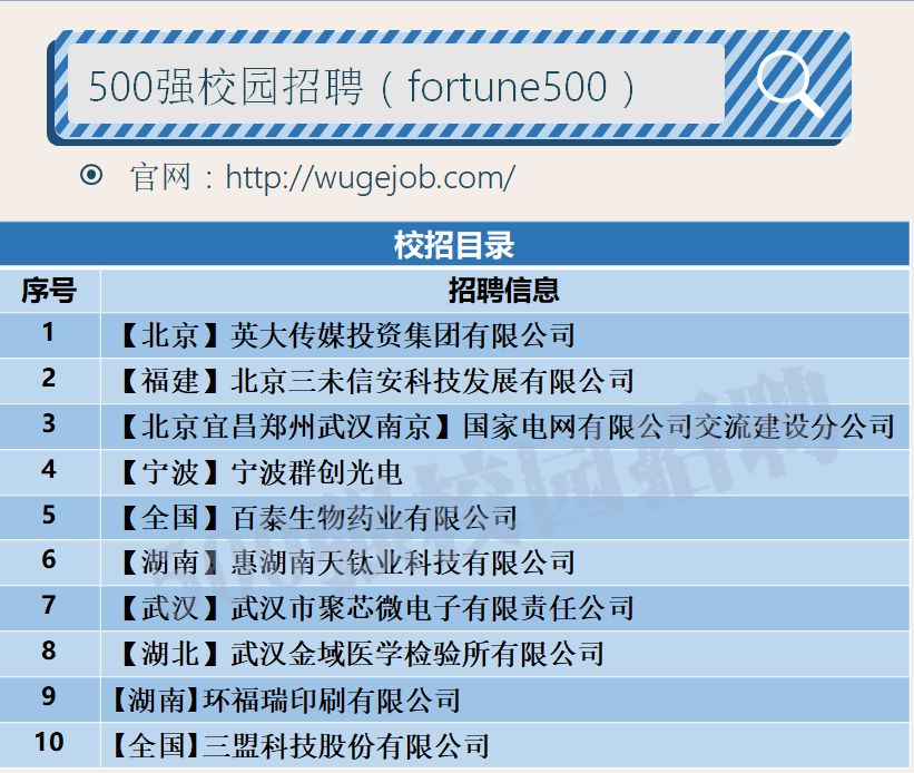 国网英大传媒集团高校毕业生招聘,英大传媒投资集团校园招聘