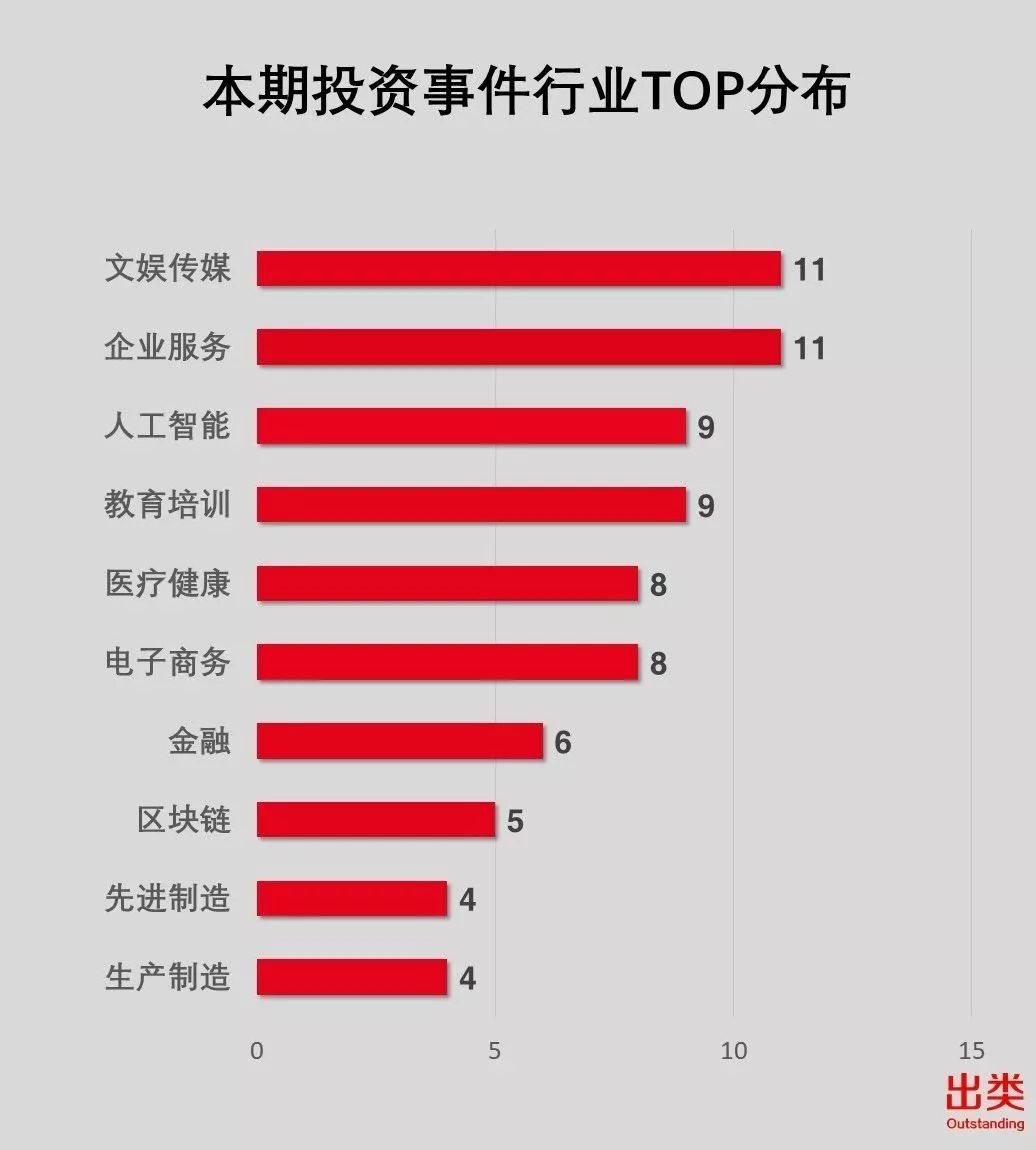 GP一周风向榜｜经纬中国夺冠，达晨创投、真格基金进前三，千骥资本上升最快，赛富投资基金跨越轮次力最强，协立投资值得关注