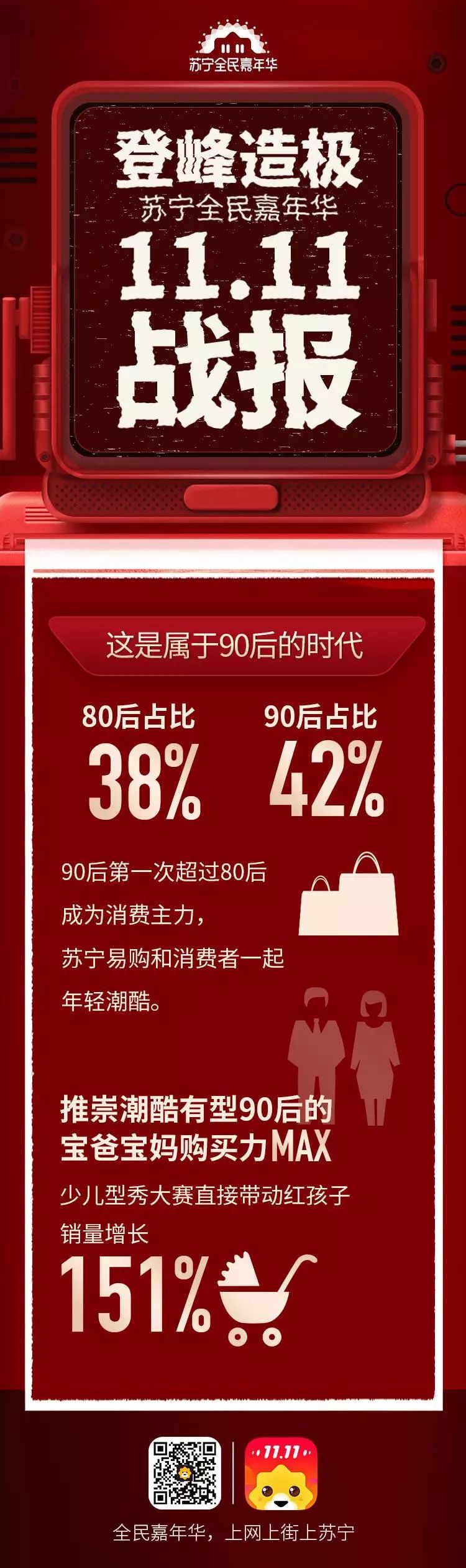 苏宁双十一专题,双十一苏宁线下销量