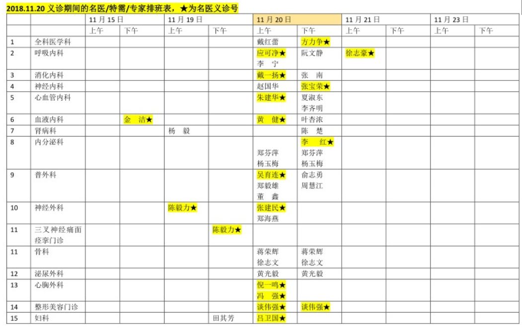 全城转发！浙大四院10000个义诊号源免费抢！最厉害的名医都来了~