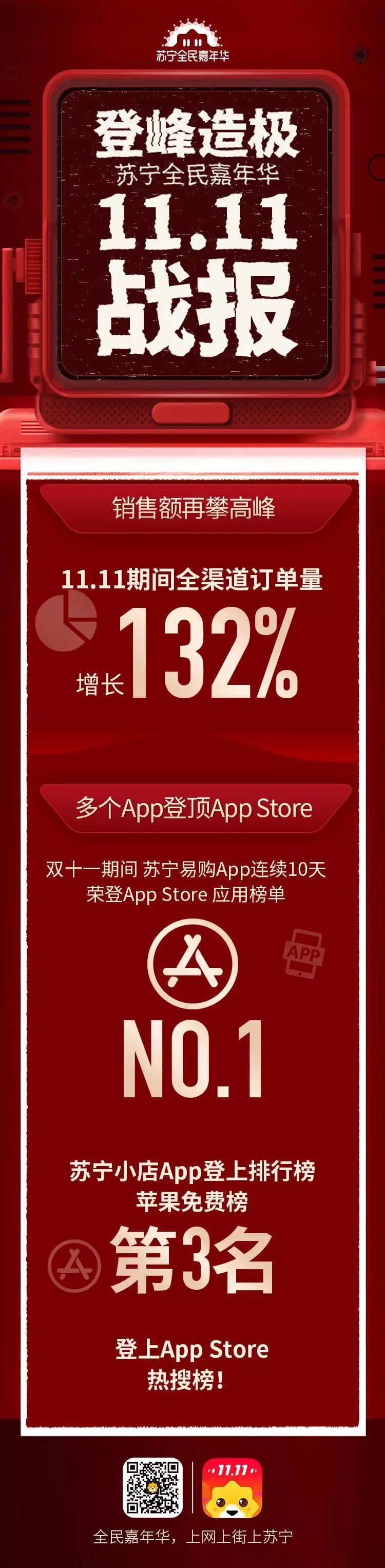 苏宁双十一专题,双十一苏宁线下销量