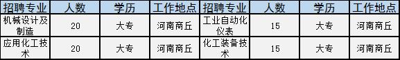 河南学校招聘信息最新招聘2024,河南事业单位校园2022招聘公告