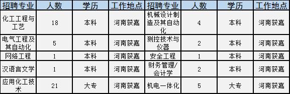 河南学校招聘信息最新招聘2024,河南事业单位校园2022招聘公告