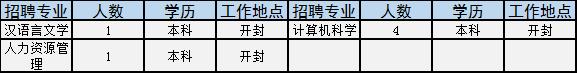 河南学校招聘信息最新招聘2024,河南事业单位校园2022招聘公告