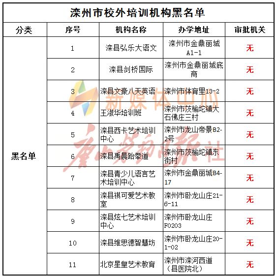 河北唐山路北区校外培训举报电话,河北唐山校外培训机构整顿