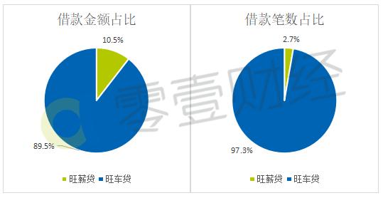 投哪网利润,投哪网利息怎么样