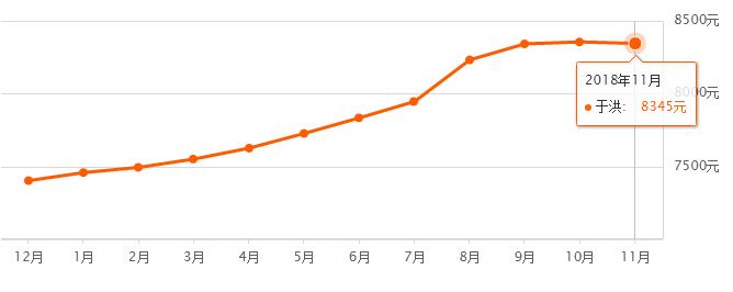 2022年沈阳市楼市上涨了吗,2021沈阳房价上涨小区名单