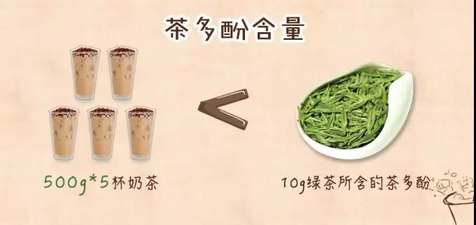 你还会喝咖啡吗,杭州抽检网红奶茶店发现诸多问题