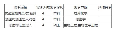 「校招精选」格兰仕、广东南天司法鉴定所、扬子石油化、雷利电机、宁信科技等名企精选（11-18）