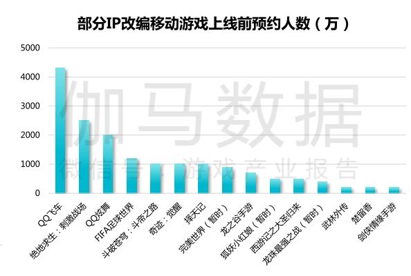 ip改编手游,端游ip改编手游