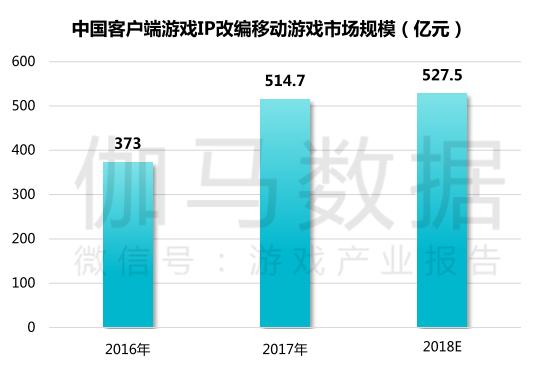 ip改编手游,端游ip改编手游