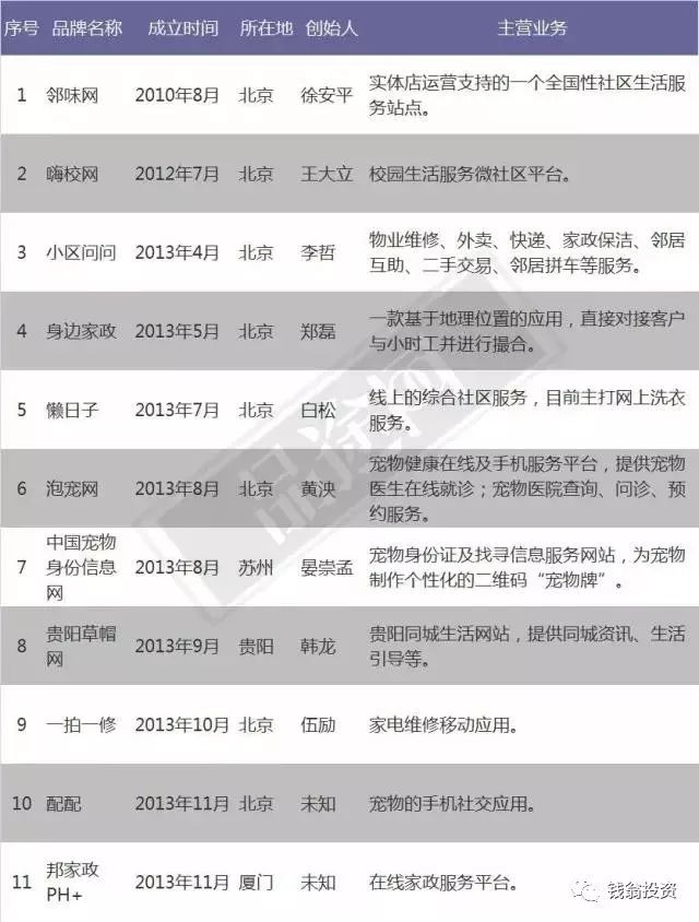 大败局1修订版,大败局