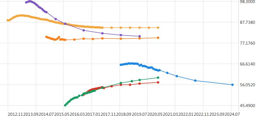 期货季节性分析软件,期货分析软件指标