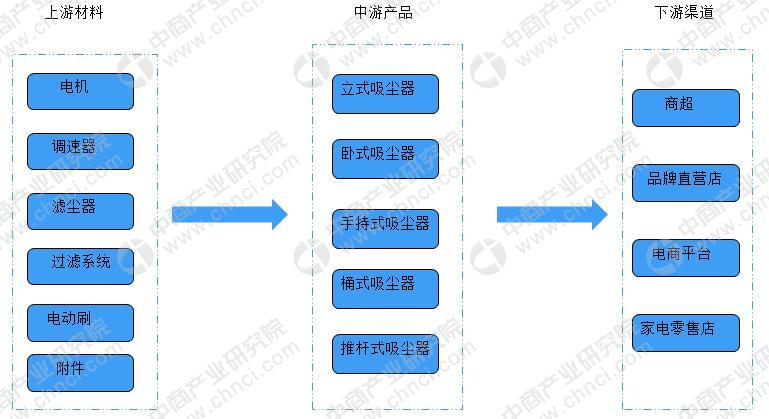 吸尘器领先品牌,中国吸尘器企业排名前十