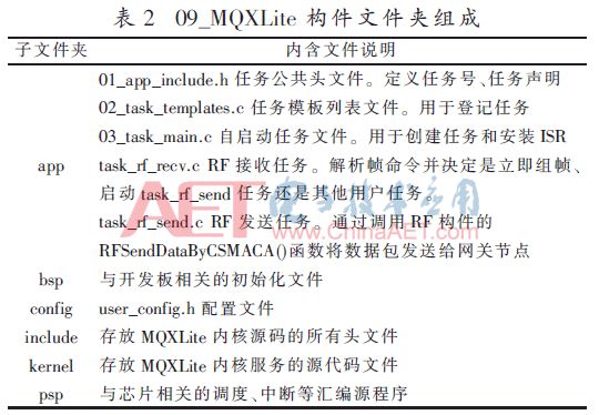 「学术论文」KW01-ZigBee无线传感网应用开发平台的研制