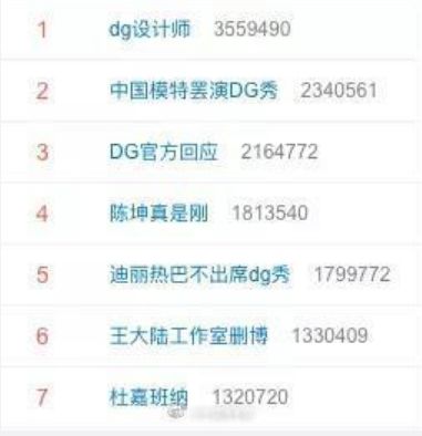 dg品牌辱华事件是怎么回事,dg品牌辱华事件看法