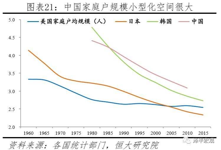 中国住房存量到底有多少,中国住房需求预测