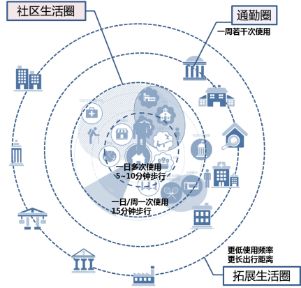 济南十四五城市发展规划解读,济南市十四五综合发展规划