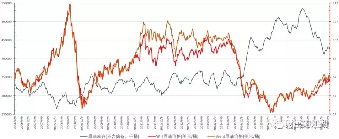 原油暴跌对黄金的影响,原油暴跌对鸡蛋的影响