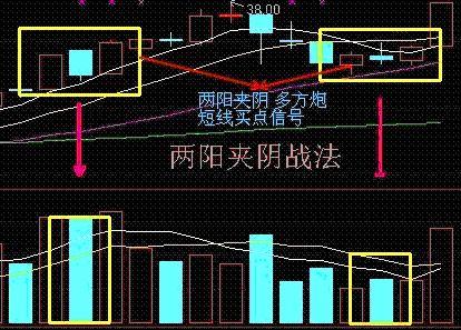 如何快速学会短线赚钱技巧,一位短线高手常用的短线买入绝技