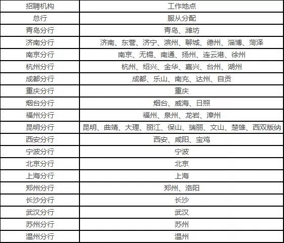 招公务员45周岁以下,公务员招3人有4人报名