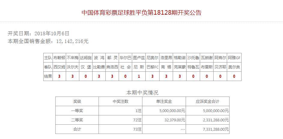 小王和他的小伙伴们，一个多月的时间中传统足彩近千万