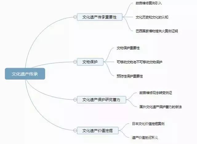 申论写作三大境界你懂么,跟人民日报学申论写作