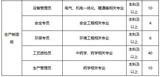 「校招精选」拍拍贷、新纶科技、京东方科技、物产国际、郎酒股份、零壹空间、旅游集团等名企精选（11-27）