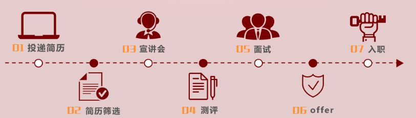 校招优质大厂,校招优选的企业都是好的吗