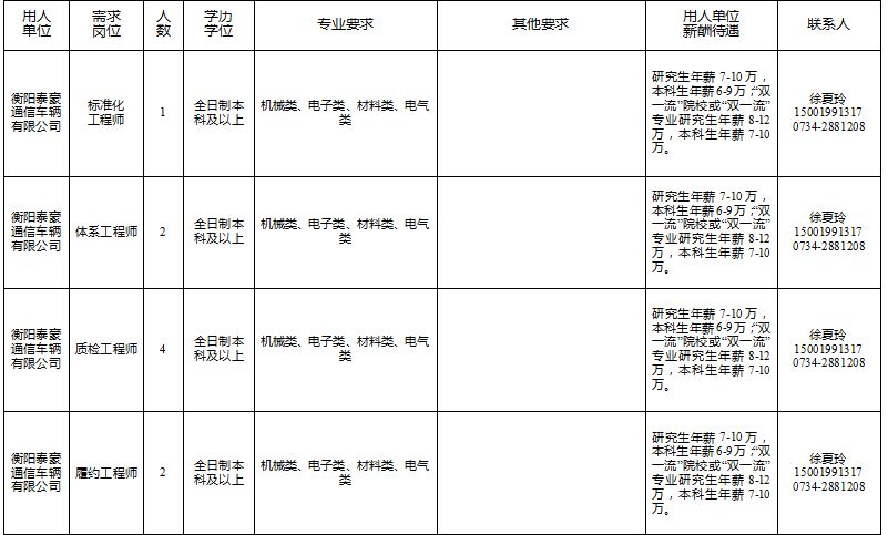 衡阳2022购房人才补贴,衡阳市人才引进有哪些岗位