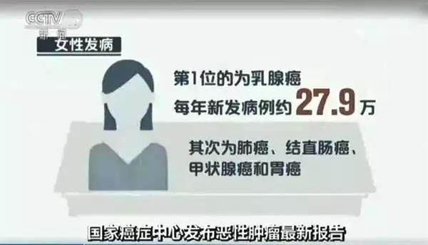 美国最新抗癌新药效果达95%,抗癌药最新消息美国