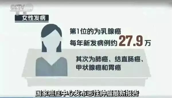 美国抗癌药能治愈17种癌,美国抗癌最近上市的新药